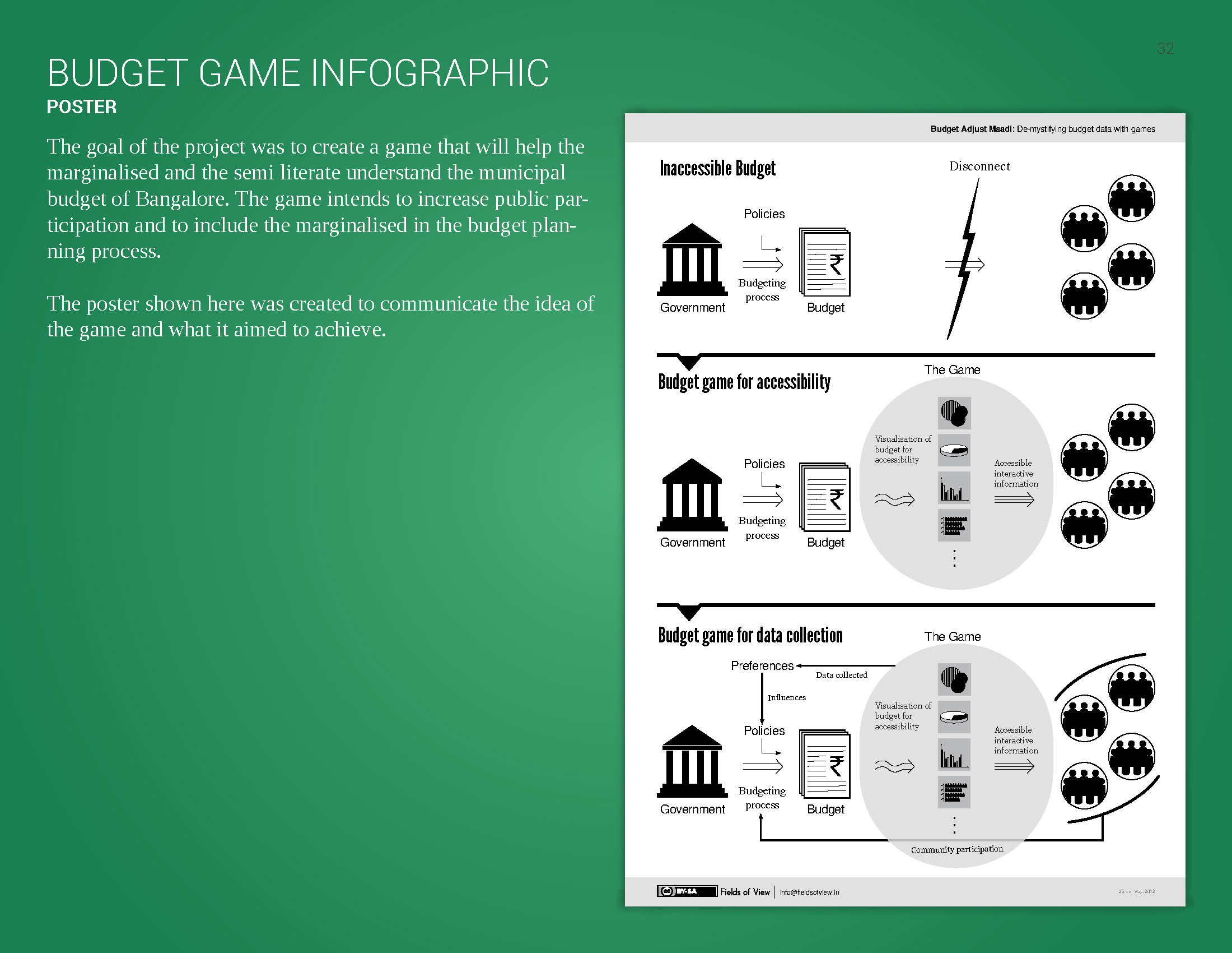 Image showing project details