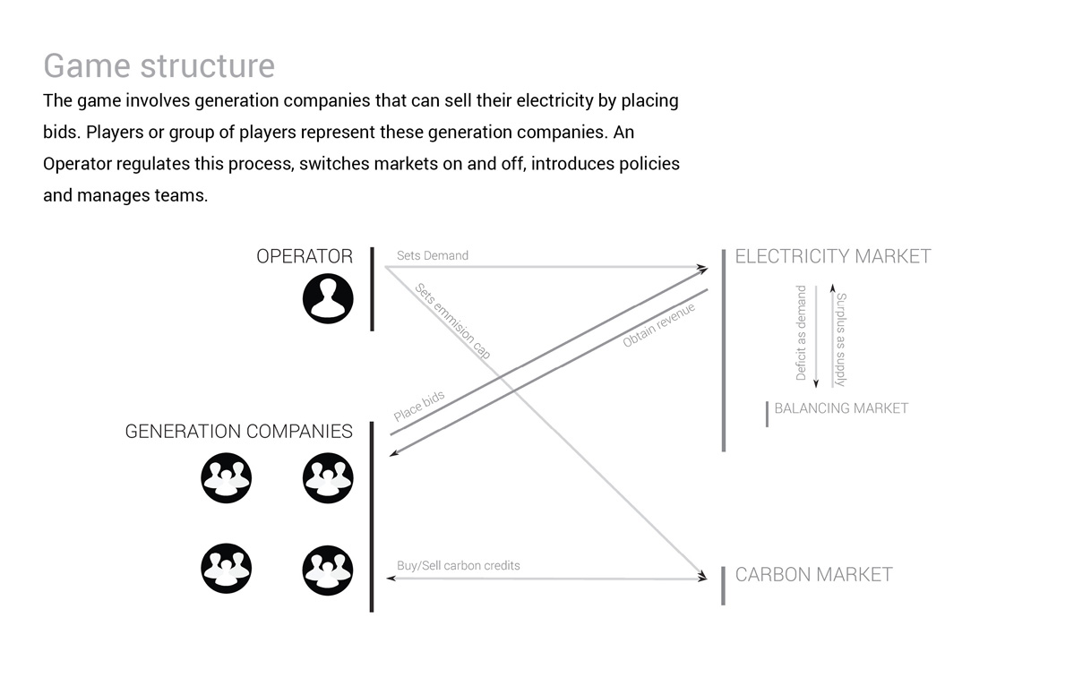 Image showing project details