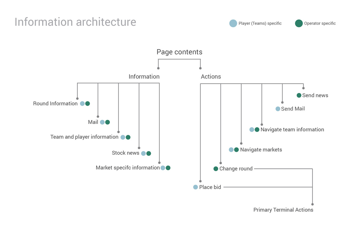 Image showing project details