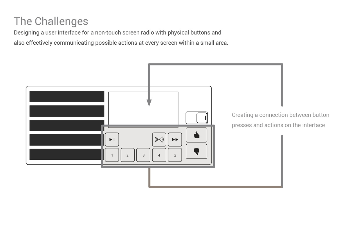 Image showing project details