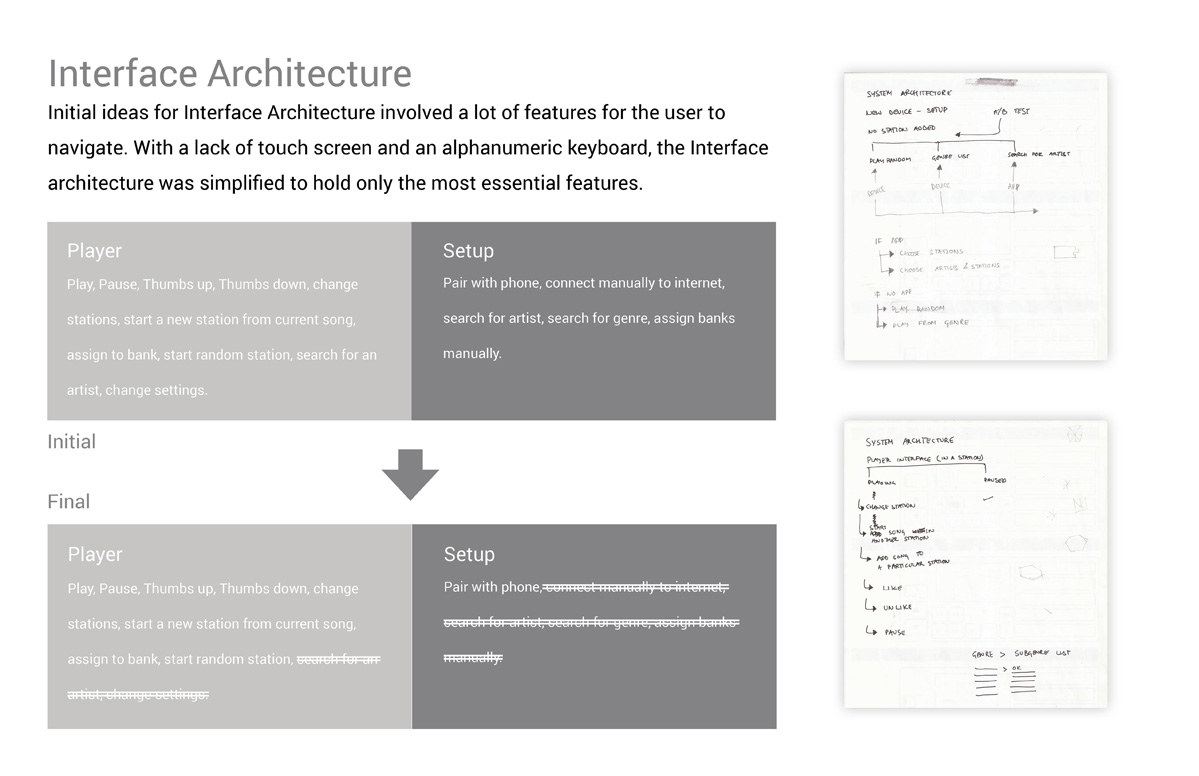 Image showing project details