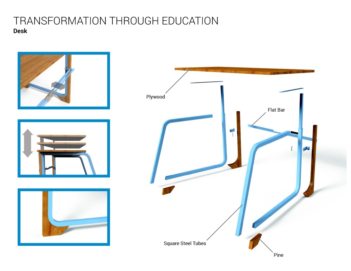 Image showing project details