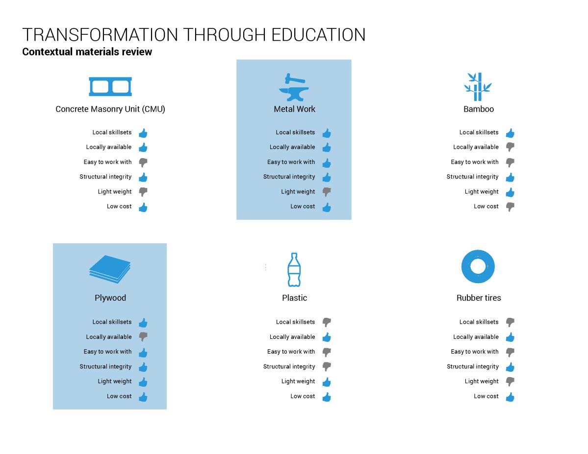 Image showing project details