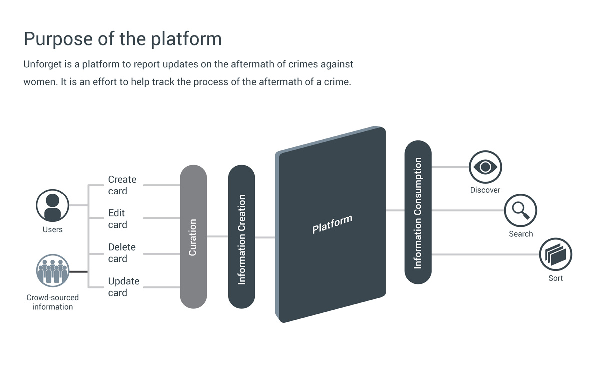 Image showing project details