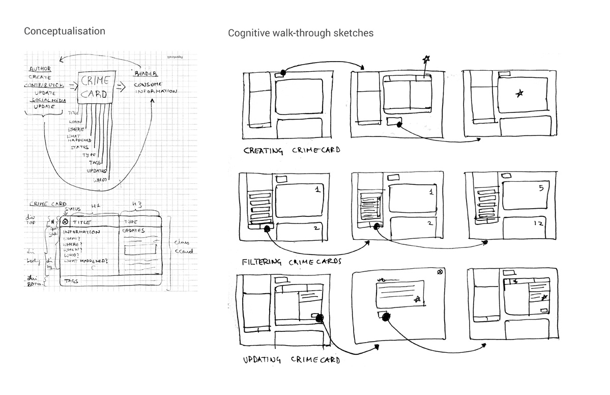 Image showing project details