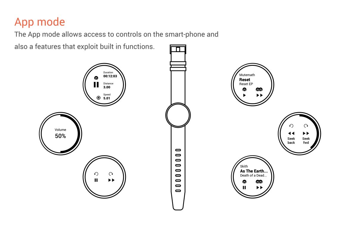 Image showing project details