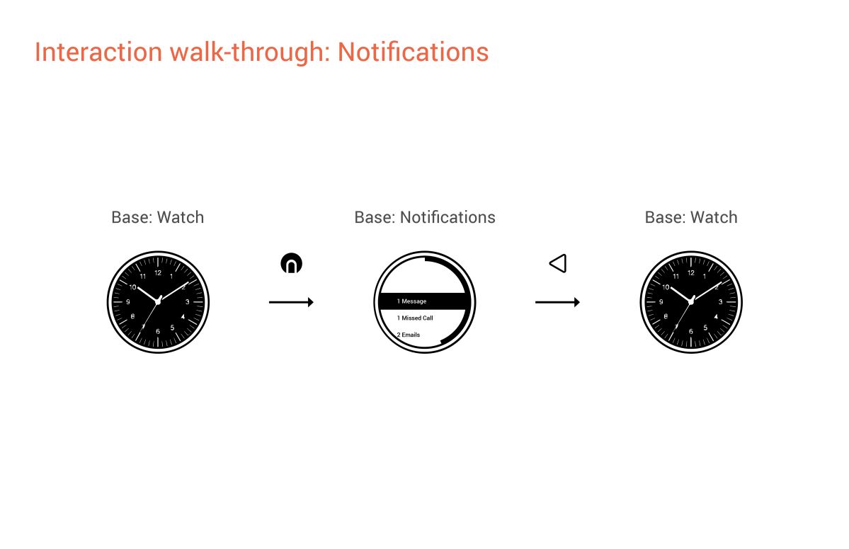 Image showing project details