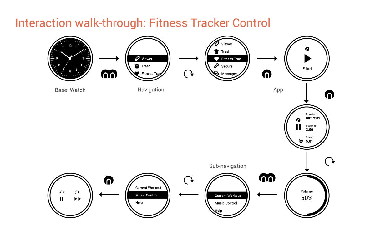 Image showing project details