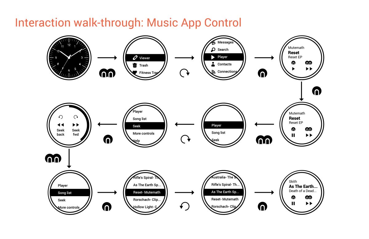 Image showing project details