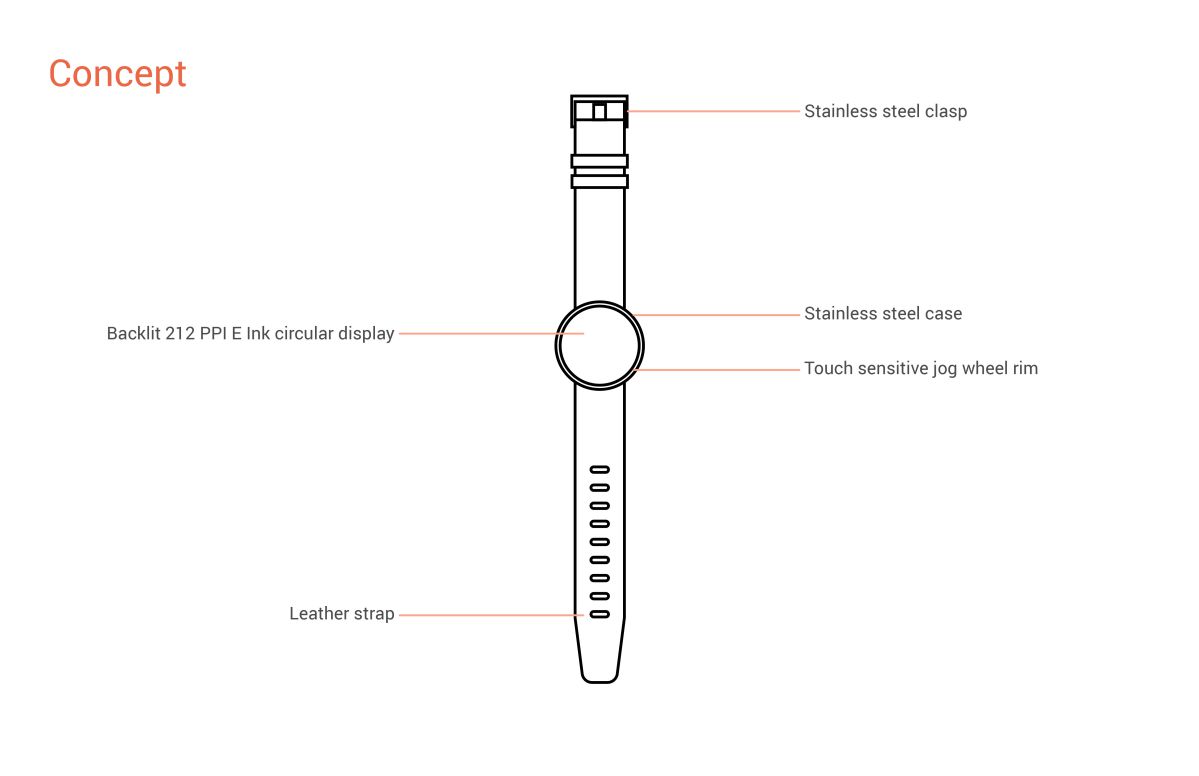 Image showing project details