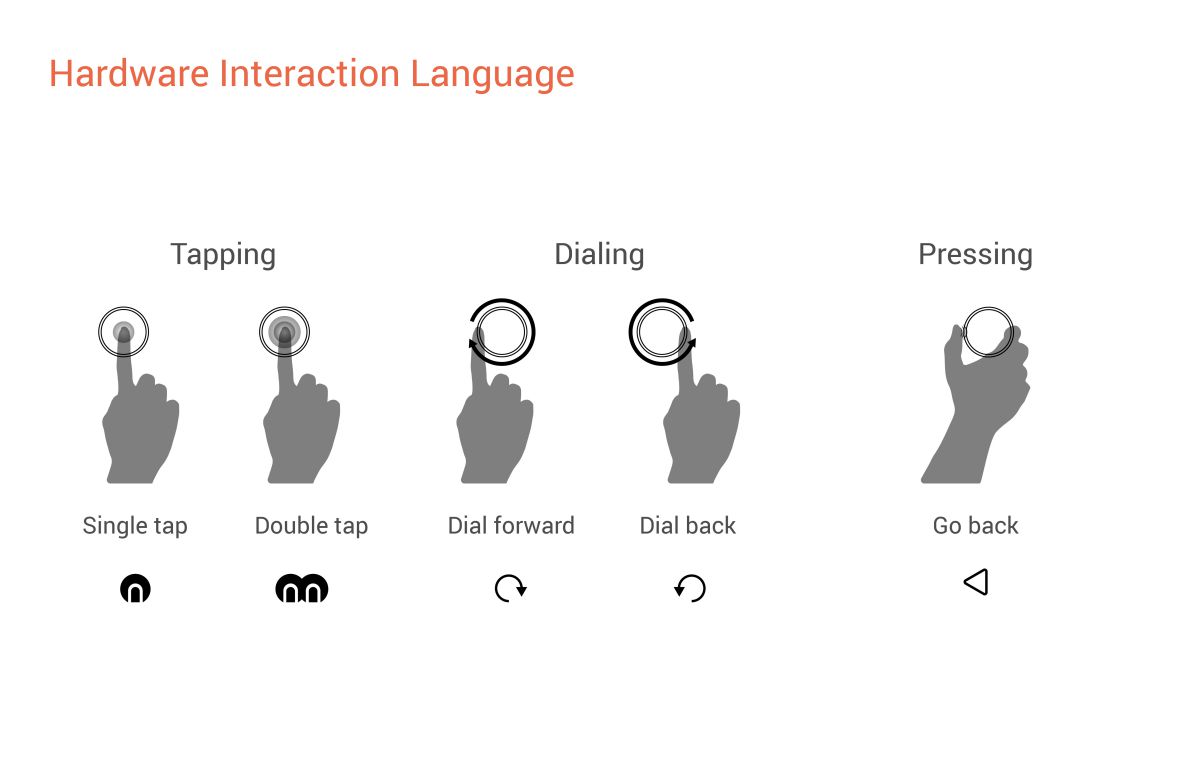 Image showing project details