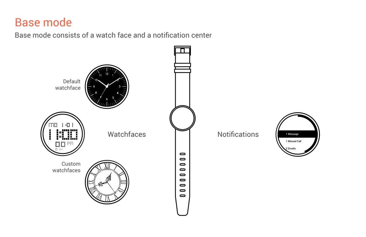 Image showing project details