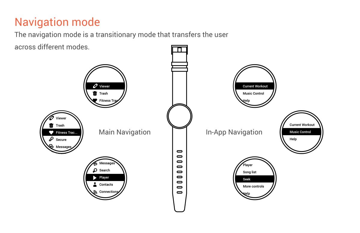 Image showing project details